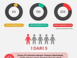 Riset I-CHROME  Bentuk Nyata Kontribusi Pusat Mikosis Paru Indonesia Dalam Mengadvokasi Akses Pengobatan Penyakit Jamur Paru