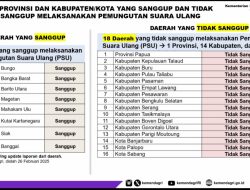 PEMUNGUTAN SUARA ULANG (PSU) PILKADA BUPATI DAN WAKIL BUPATI BENGKULU SELATAN TERANCAM TIDAK BISA DI LAKSANAKAN