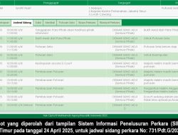 Sidang Putusan Perkara Lahan RSPON Cawang Kembali Ditunda Untuk Keempat Kali