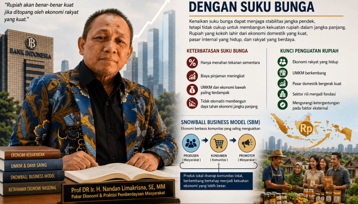 Menjaga Rupiah Tidak Cukup dengan Suku Bunga