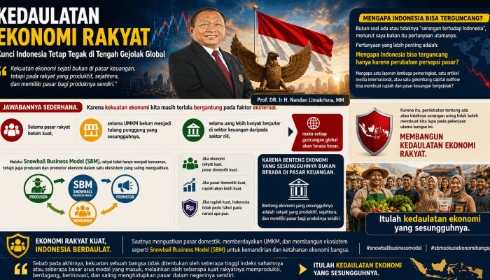 Benteng Ekonomi Indonesia Bukan Pasar Keuangan, Melainkan Rakyat